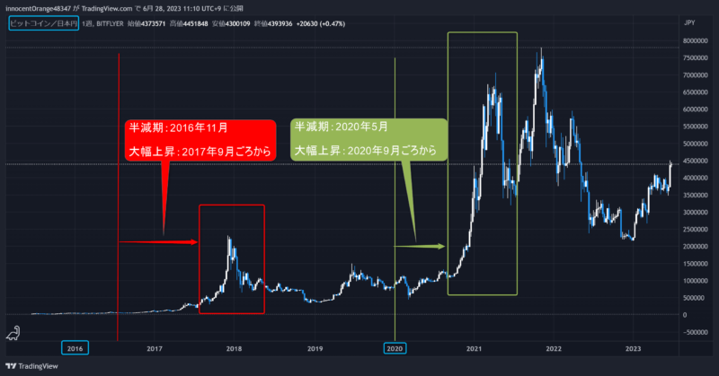 もっと詳しく教えて欲しい初心者に】ビットコイン（BTC）って何？特徴・リスク・将来性をわかりやすく解説！ – たるこすたブログ